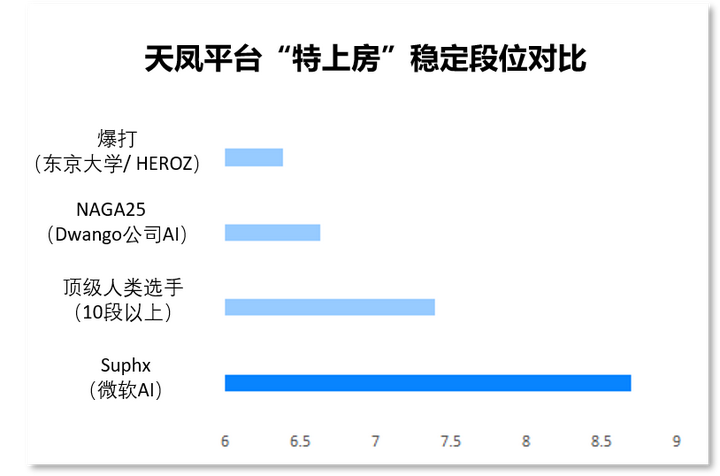 国际跳棋- Wikiwand