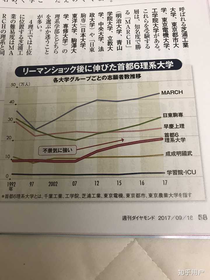 一桥大学怎么样 知乎