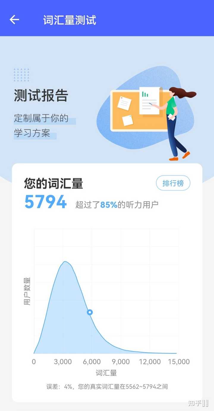 词汇量测试测几个比较好? - 知乎