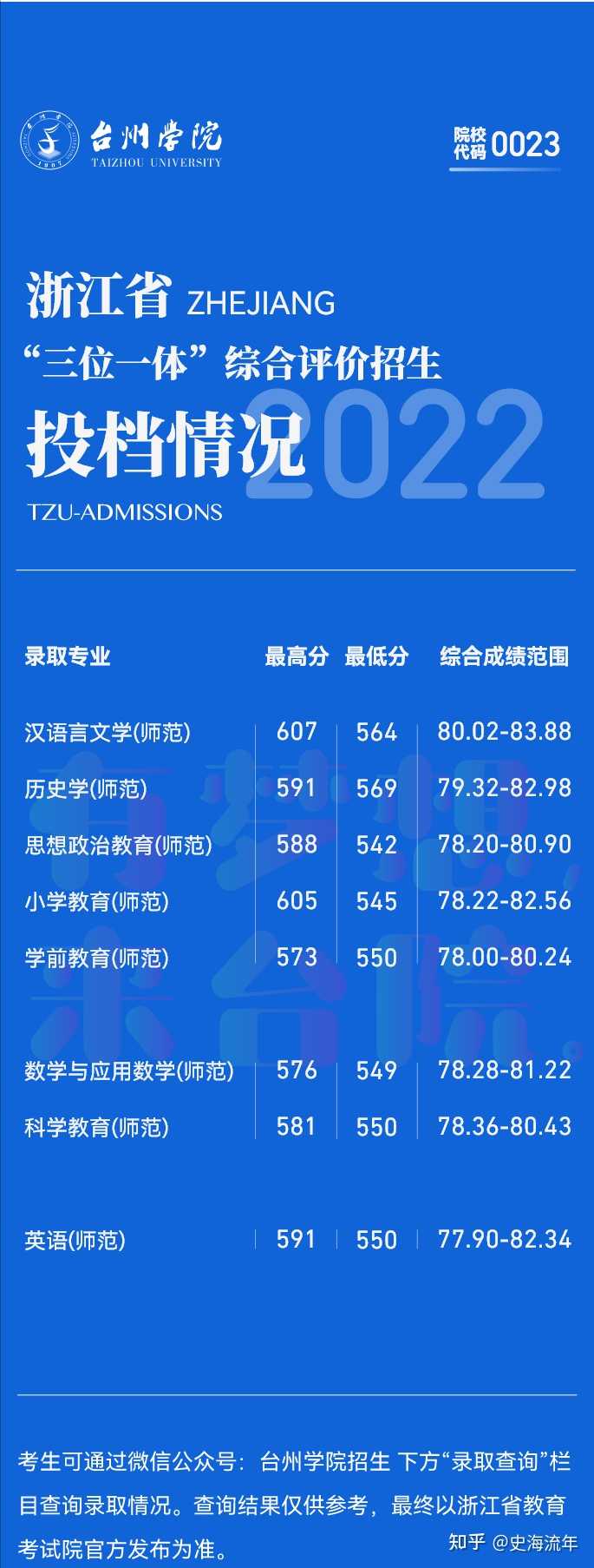 嘉興南湖學院投檔分數線_嘉興南湖學院2020錄取_2024年嘉興南湖學院錄取分數線