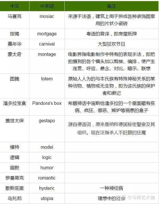 汉语里面有哪些意想不到的外来语 知乎 汉语里面有哪些意想不到的外来语 知乎