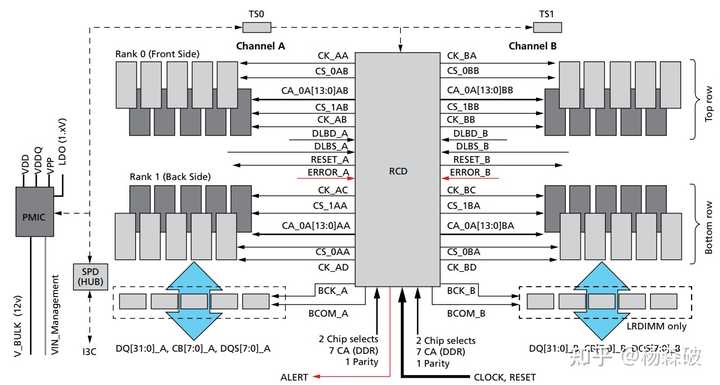 DDR5-RDIMM有4G的内存条吗? - 知乎