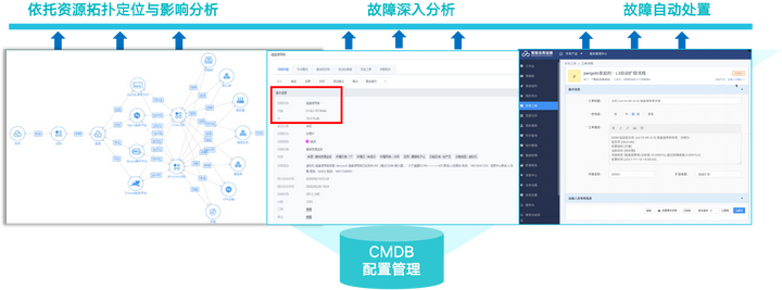 民航案例-智能运维管理平台的建设之路?