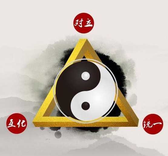 【求助】如何通俗易懂的讲解马哲中的对立与统一?