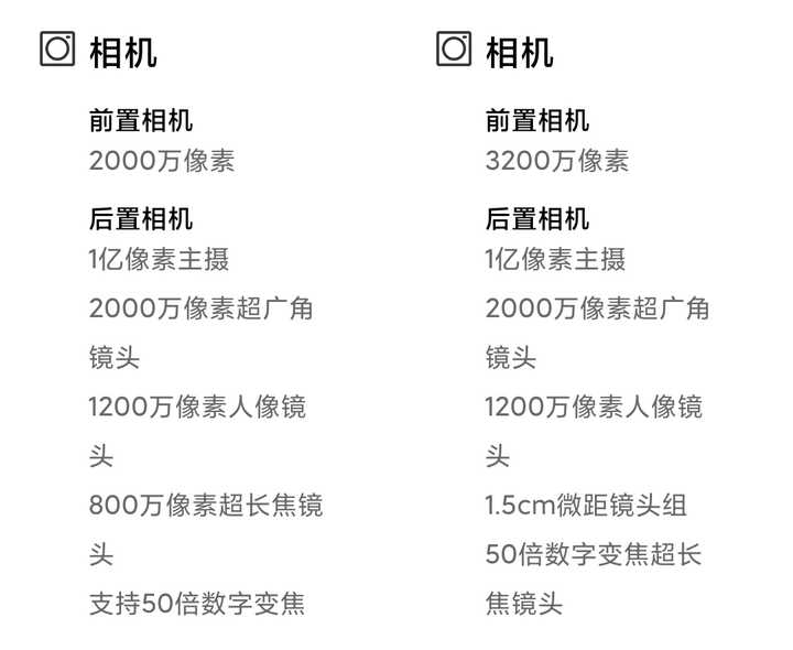 图片左边是米10破,右边是cc9破,可以看出,两个机型的相机模组从参数上