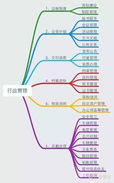 行政的日常工作是怎样的 知乎