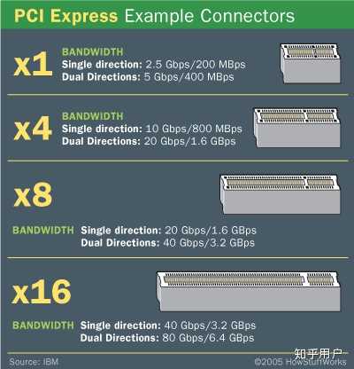 Pci slot configuration что это