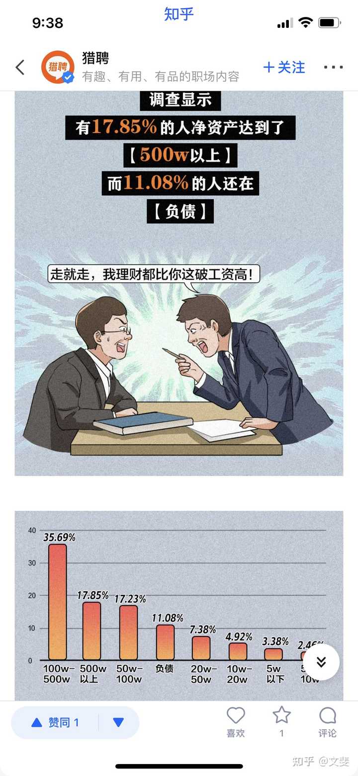 对于一个男人，35岁时资产100万多吗？ - 知乎