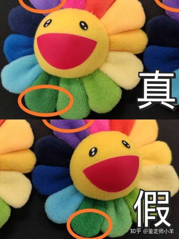 怎么识别村上隆太阳花的真假 鉴定师小羊的回答 知乎 怎么识别村上隆太阳花的真假 鉴定师小羊的回答 知乎