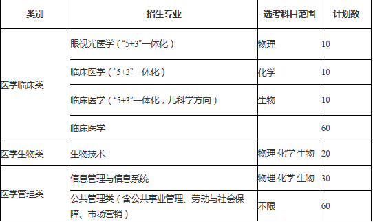 温州大学医学系_温州大学医学院是几本_温州医科大学几本