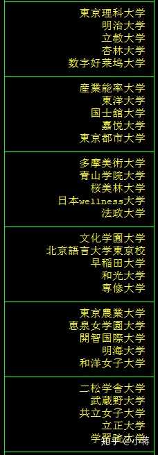 东京圈留学生比较容易考的私立大学有哪些 知乎 东京圈留学生比较容易考的私立大学有哪些 知乎