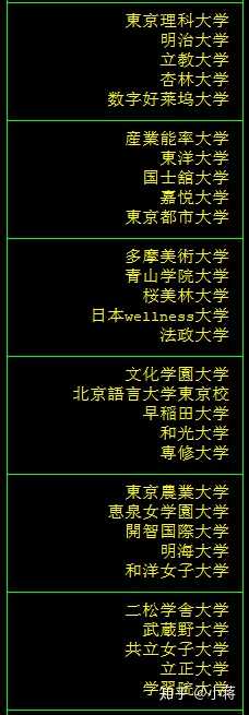 东京圈留学生比较容易考的私立大学有哪些 知乎