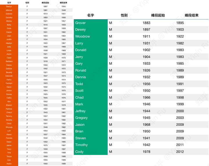 有哪些不建议取的英文名 知乎