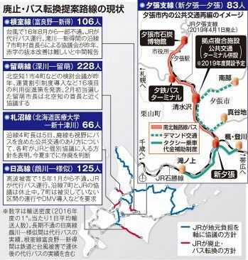 有哪些荒废停运的轨道交通线路 Hayashi Haruki 的回答 知乎