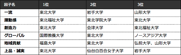 如何看待日本大学排名 知乎 如何看待日本大学排名 知乎