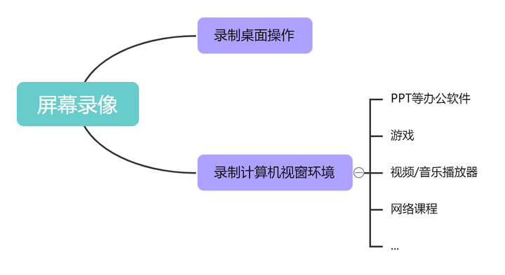 有什么好用免费的录屏软件？ - 知乎