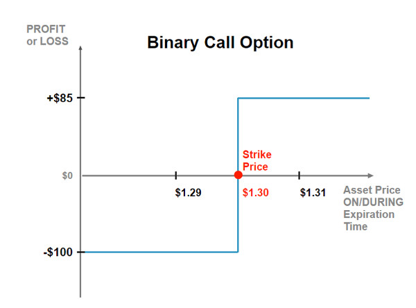 simple-barrier-option-touch-option