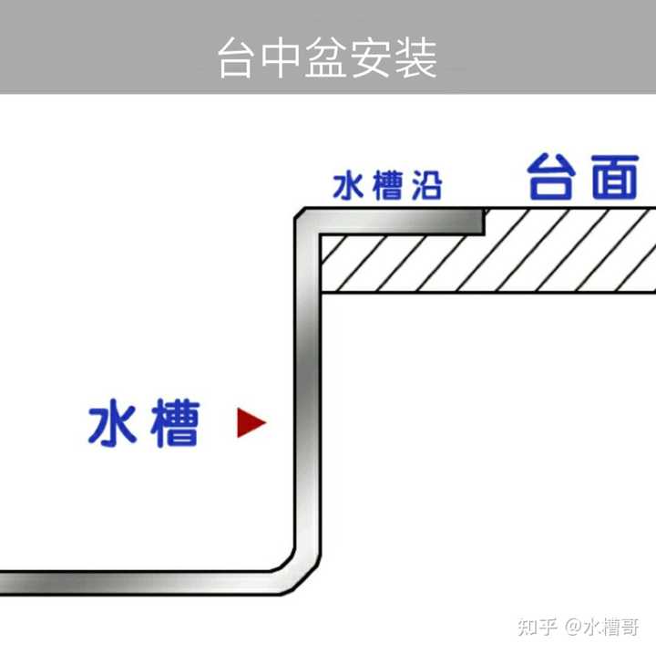 台上盆和台下盆水槽有什么区别,该如何选择? - 知乎
