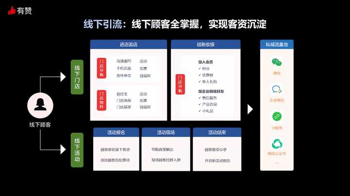 saas是什么，目前主流的国内saas平台提供商有哪些？