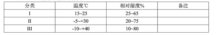 恒温恒湿培养箱的作用_恒温恒湿培养箱操作规程_恒温恒湿培养箱原理