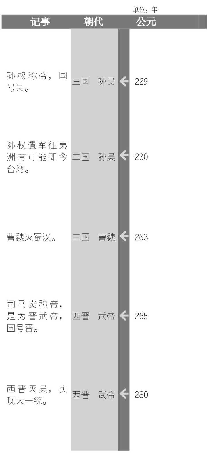 如何理清魏晋南北朝那段历史 知乎