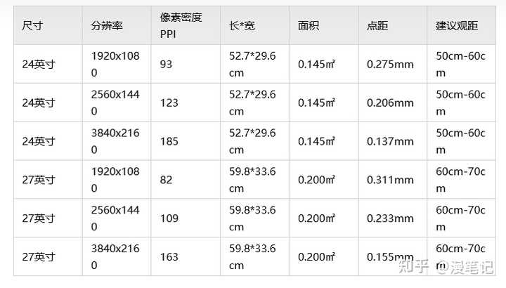 桌深50cm,应选择24英寸还是27英寸的显示器? - 知乎