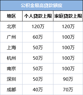 公积金可以提出来吗？提出来会有啥影响？ - 知乎