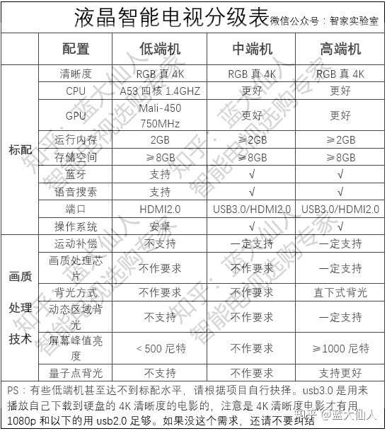 2019年索尼电视9000f与8500g选哪款 预算8k 还有别的选择吗 知乎