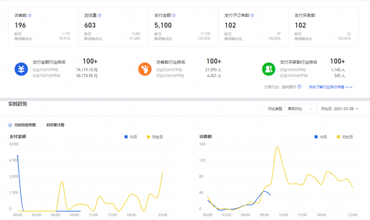 生意参谋数据怎么看?