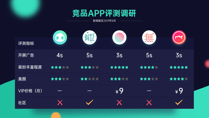 ppt怎么绘制表格