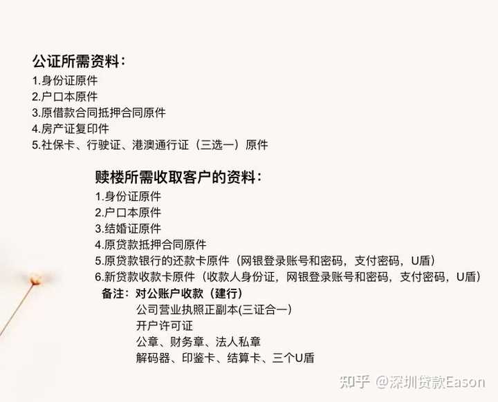 我想在深圳银行做抵押贷款贷款，一般银行都会关注哪些问题？