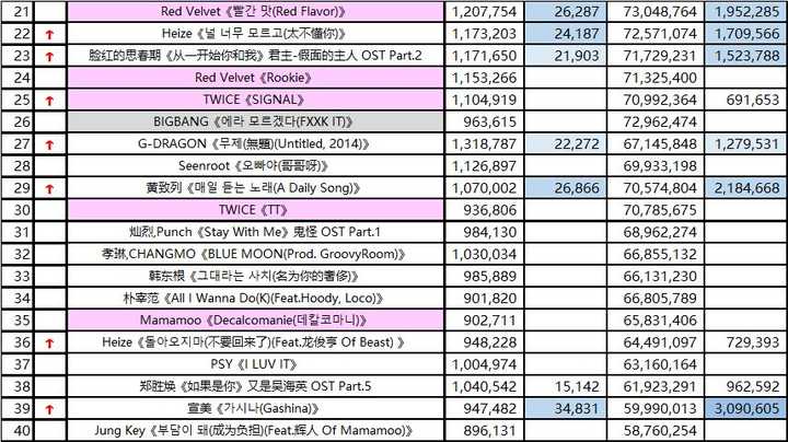 如何评价twice17年成绩 和blackpink红毛作比较 知乎