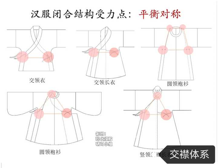 曲裾、直裾、襦裙、半臂、袄裙、褙子、圆领袍、直裰、贴里……这些古代服饰名词分别是什么意思? - 知乎