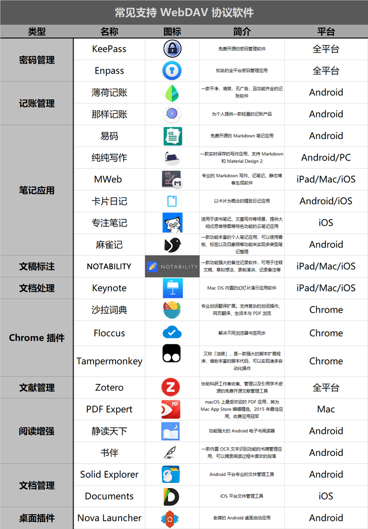 Webdav Api 2020年还有哪些支持WebDAV的网盘? - 知乎