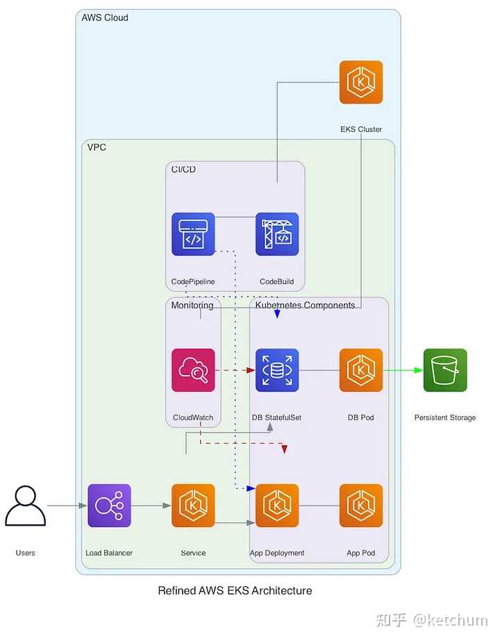 Python 如何快速绘制漂亮的系统架构图呢? - 知乎