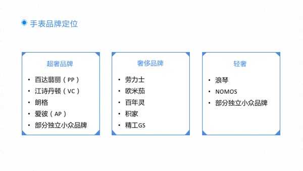 手表品牌的档次如何排名 知乎