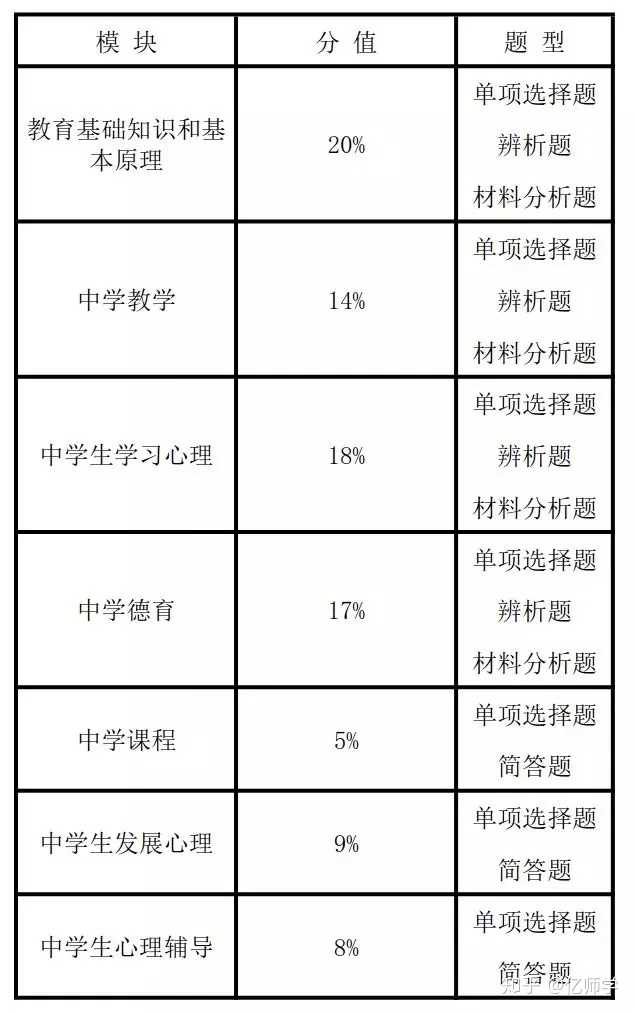 教师资格证真的很好考吗 知乎