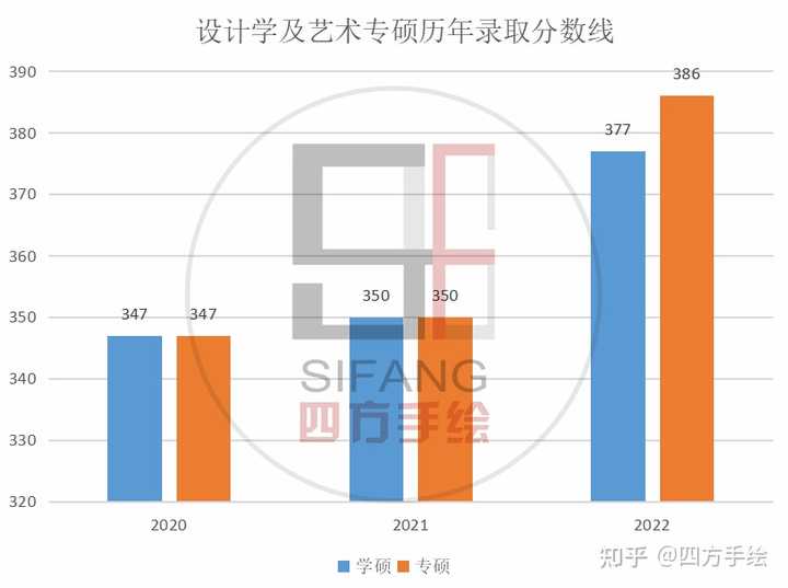 2024年河南水利与环境职业学院录取分数线及要求_河南水利工程学院分数线_河南省水利学院分数线