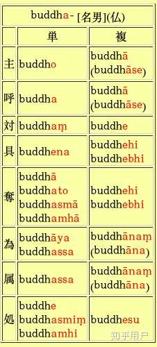 梵语和巴利语有什么区别? - 知乎
