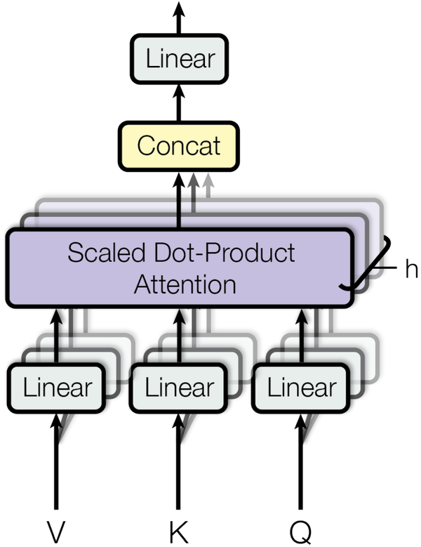 如何理解从浅入深理解attention？