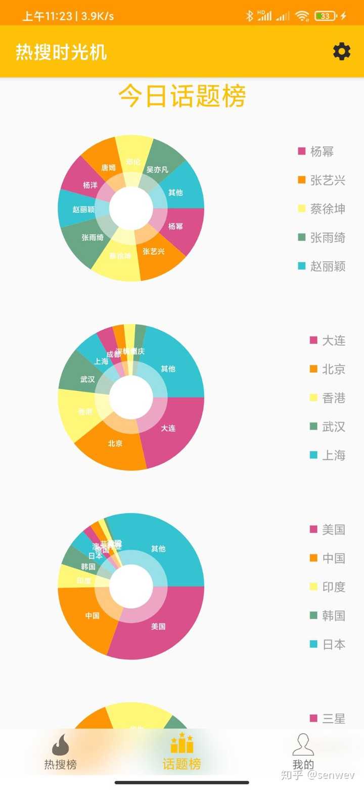 关键词可以生成 词条报表有分类类目的词条分析拥有app可以推送和快速关注