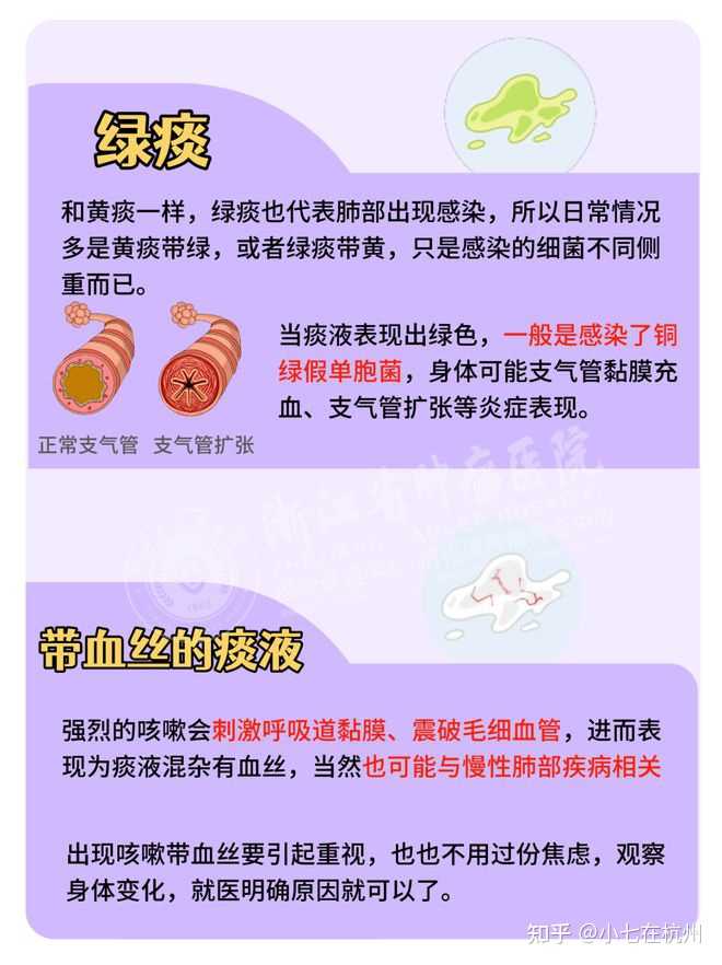 感冒时咳出的痰为什么是绿色的? - 知乎