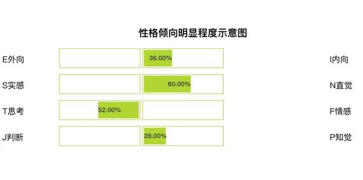 Intp型女性是不是很少 比例是多少 知乎