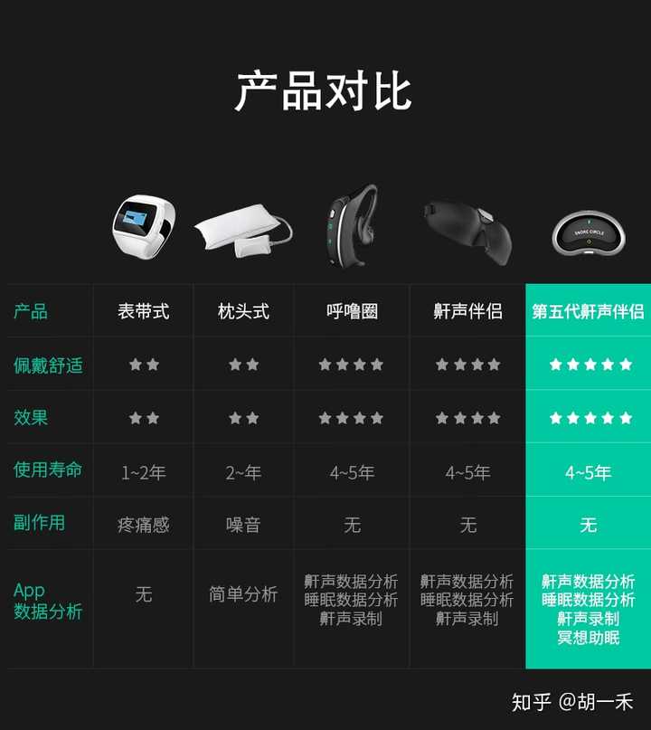 止鼾器是否真的管用 那一种类型的止鼾器管用呢 知乎 止鼾器是否真的管用 那一种类型的止鼾器管用呢 知乎