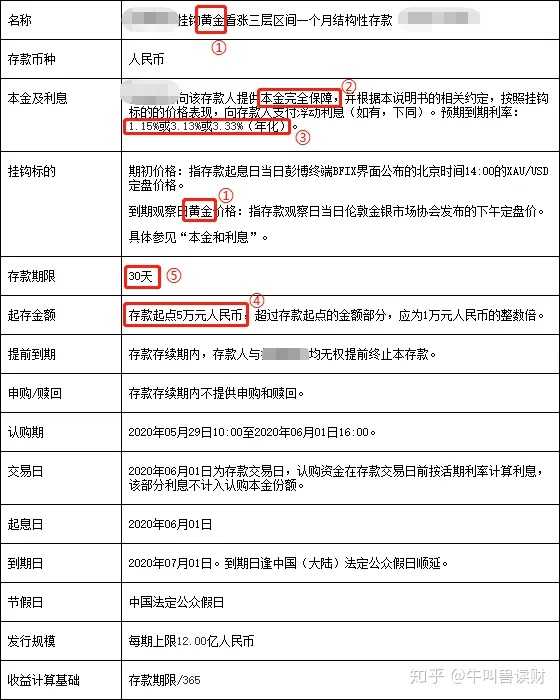 什么是结构性存款 和结构性理财产品有什么关系 什么情况下适合通过结构性存款进行理财 知乎