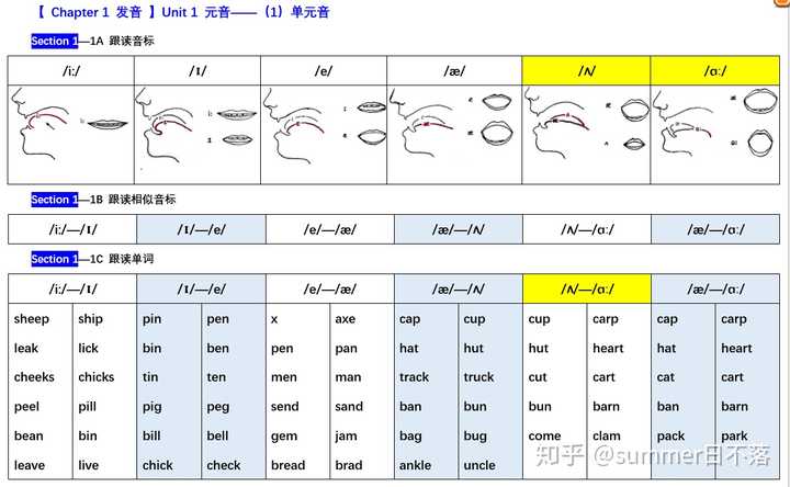 Ship Or Sheep应该怎么使用 知乎