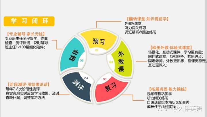 有那些值得推荐的学习英语的手机软件 知乎