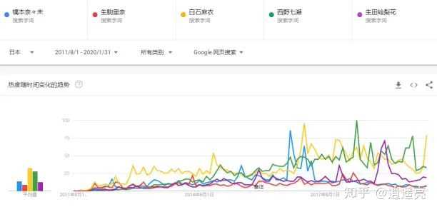 乃木坂25单销量是否将是最后一次 上行 知乎