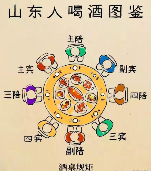酒桌倒酒的正确顺序是怎样的? - 知乎