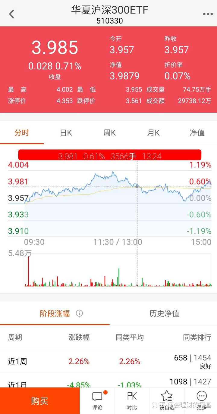 请生动浅显的科普一下ETF 基金? - 知乎